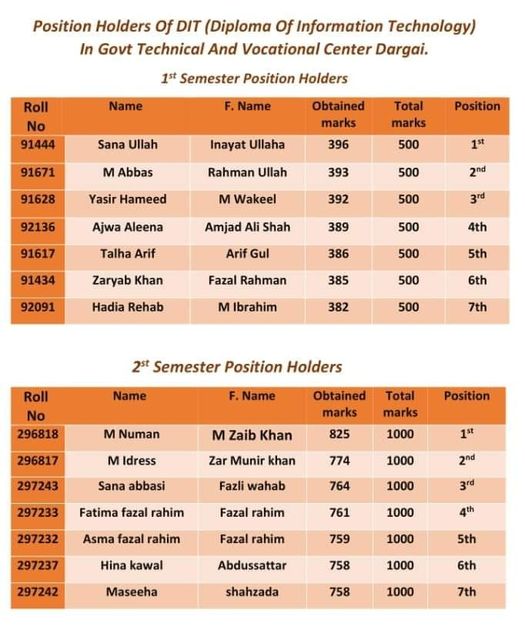 DIT SPRING 2023 Position Holders